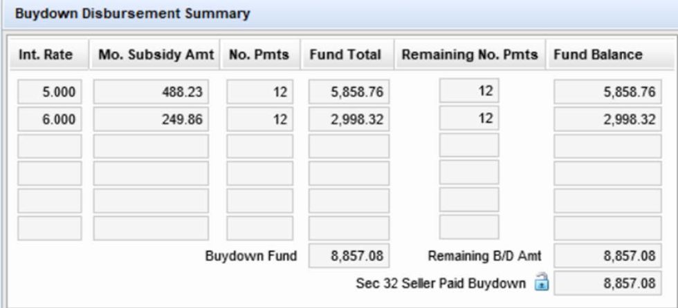 2-1-buydown-explained-prost-mortgage-group